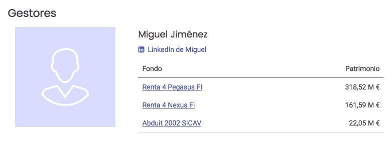 Fondos gestionados por Miguel Jiménez