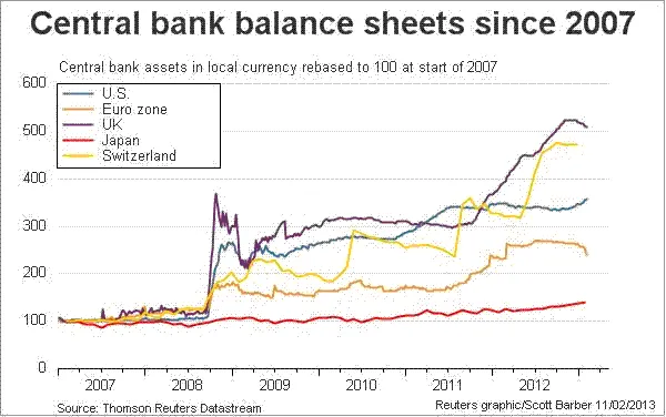 Central Bank Balance Sheets