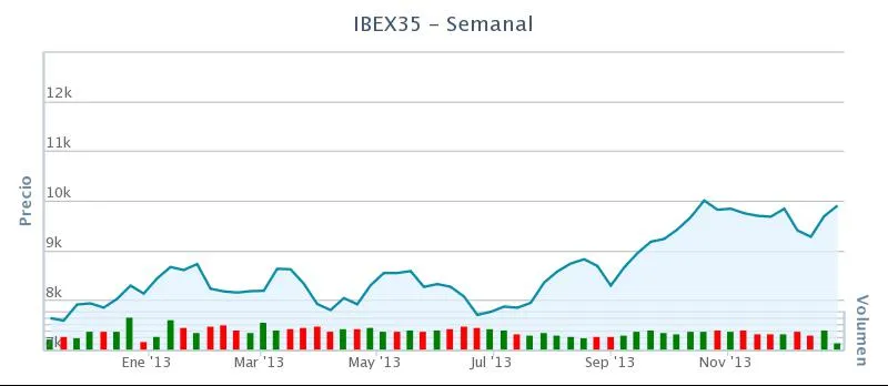Ibex en 2013