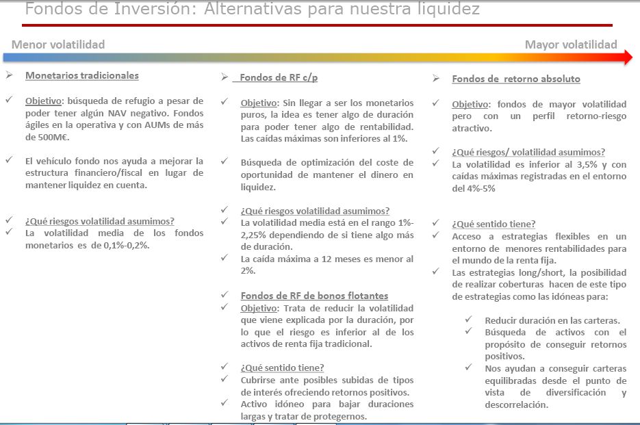Alternativas_liquidez_fondos_de_inversion