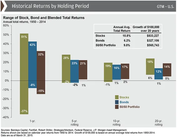 asset allocation.PNG