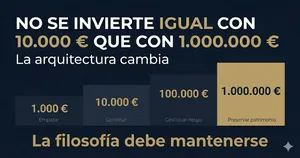 Qué cambia en la estrategia cuando el patrimonio crece (y qué no debería cambiar)