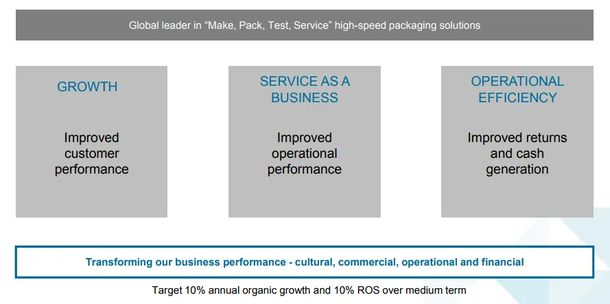 molins objetivos.PNG