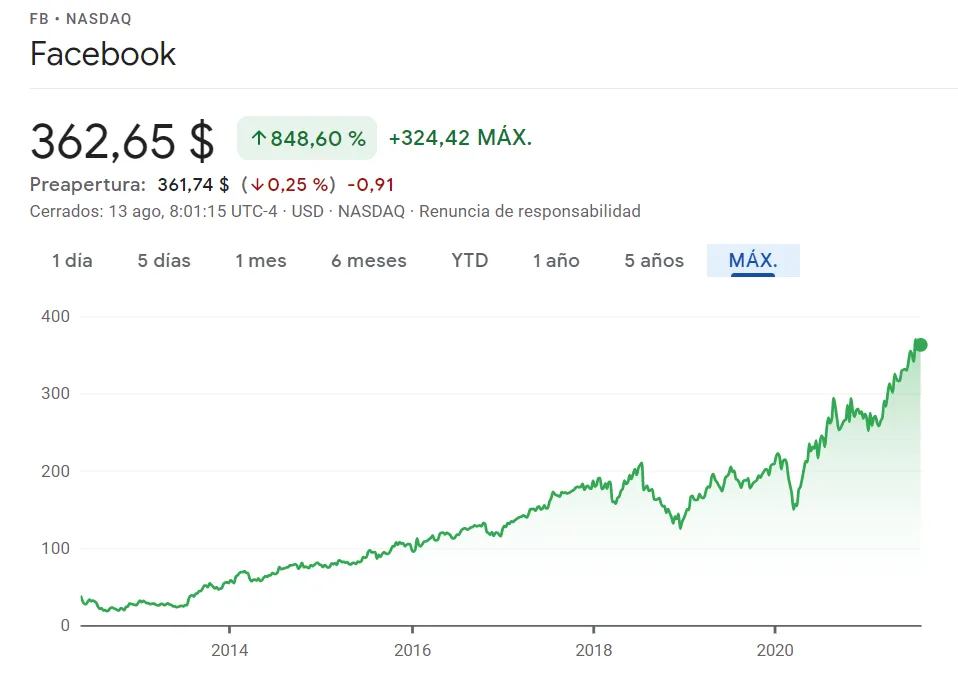 Comprar acciones Facebook