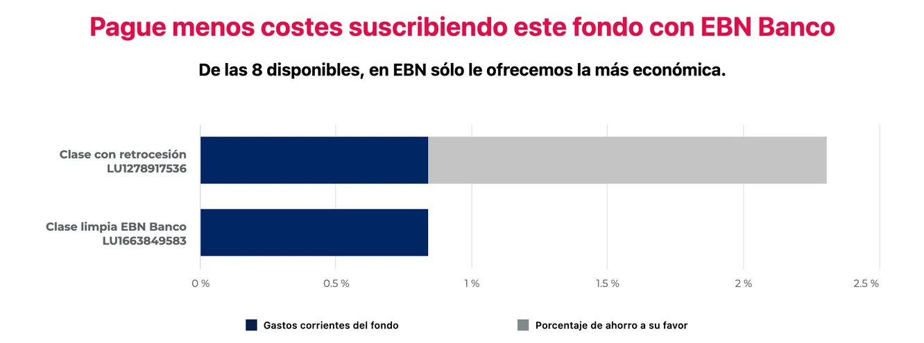 ahorro clase limpia ebn banco
