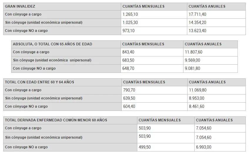 pension_contributiva_incapacidad_permanente_finect
