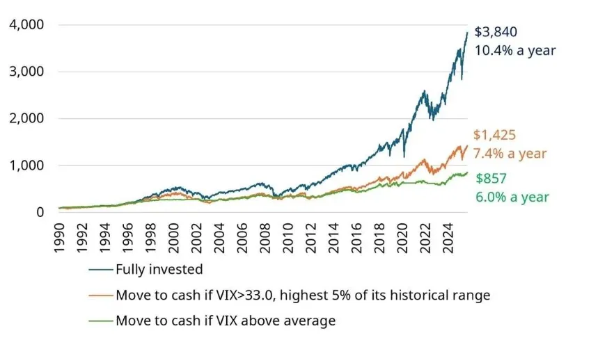 Charts that help you stay calm as markets jitter