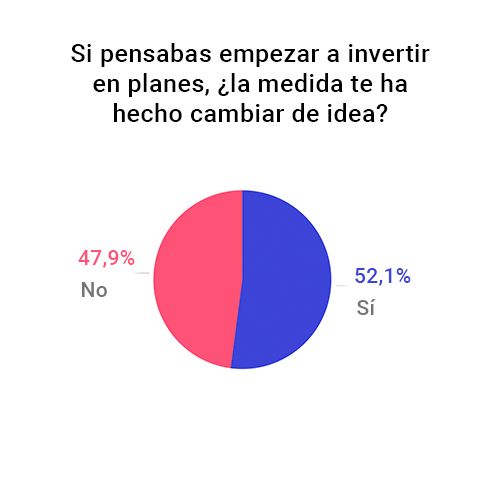encuesta_planes_finect