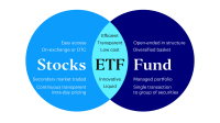 ¿Qué es mejor, ETFs o fondos de inversión tradicionales?