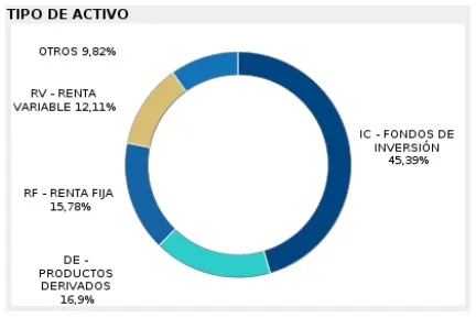 quality inversion conservadora bbva finect