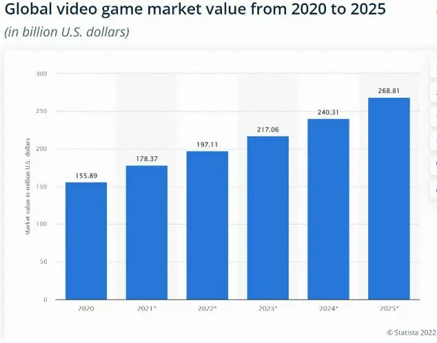 mercado videojuegos