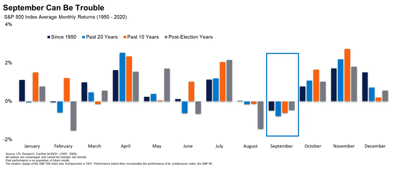 septiembre s&p 500 bolsa
