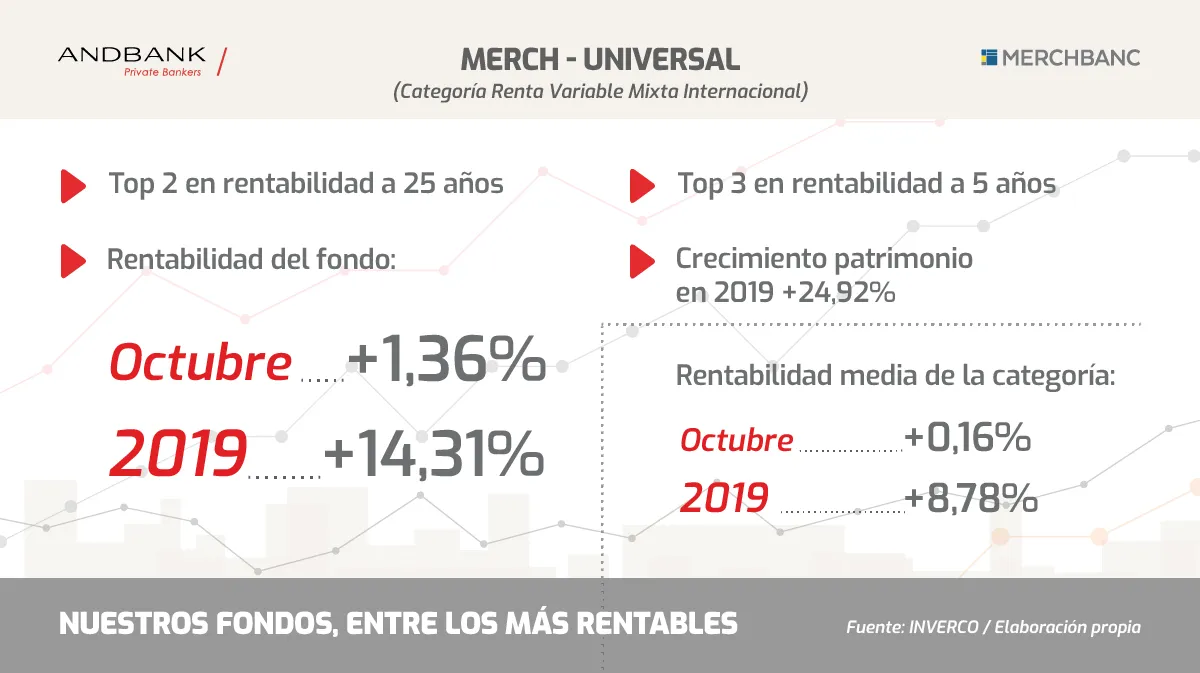 Fondos de inversion Andbank 3