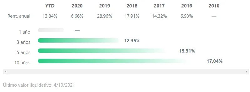 Como invertir en farmaceuticas_fondos de inversion