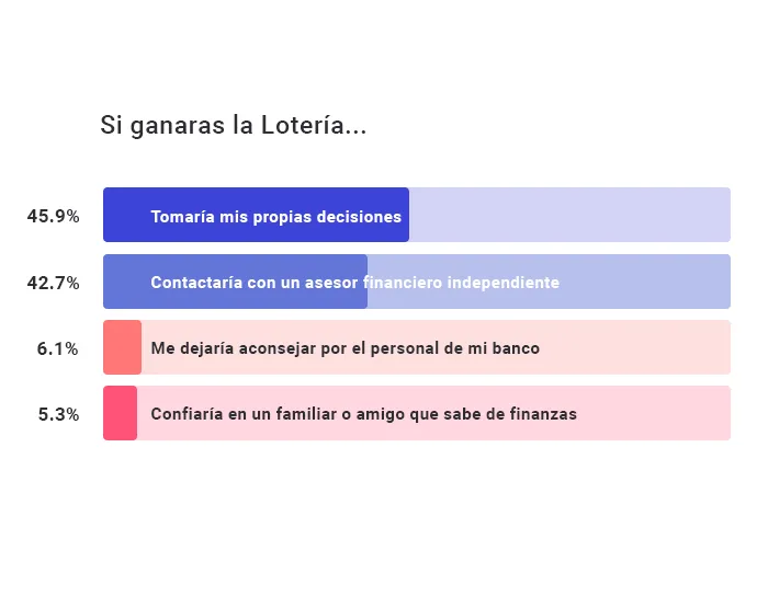loteria_finect