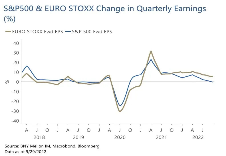 BNY mellon grafico