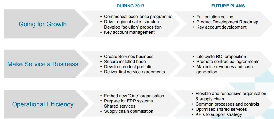 molins strategic priorities.PNG