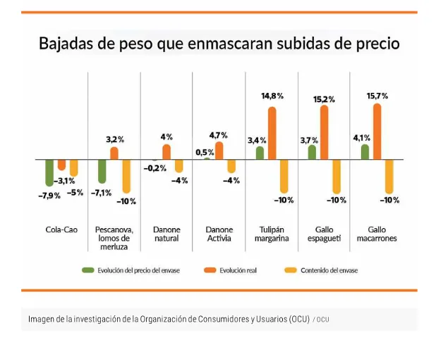 Gráfico reduflación