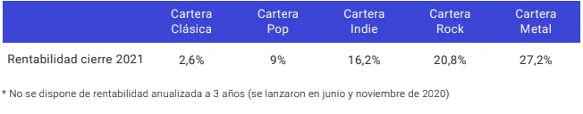 rentabilidad myinvestor