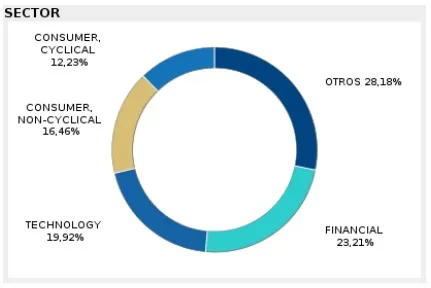 bbva bolsa desarrollo sostenible finect