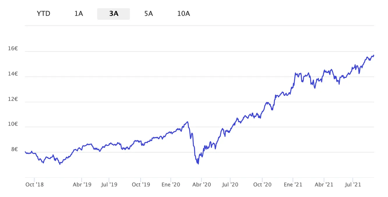 Fondo energia renovable black rock