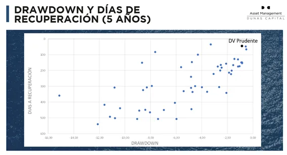 Gráfico, Gráfico de dispersión

El contenido generado por IA puede ser incorrecto.