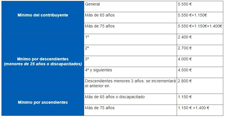 minimo_contribuyente_renta