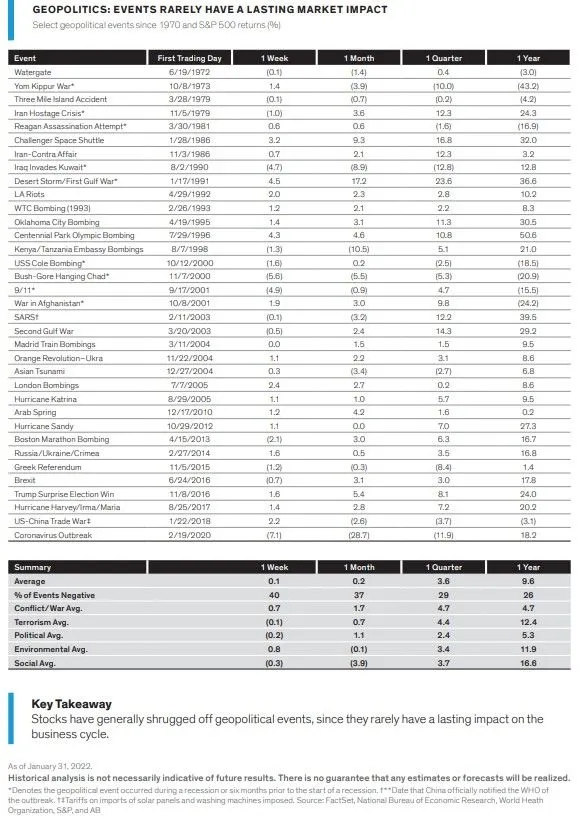 impacto de conflictos geopoliticos en los mercados