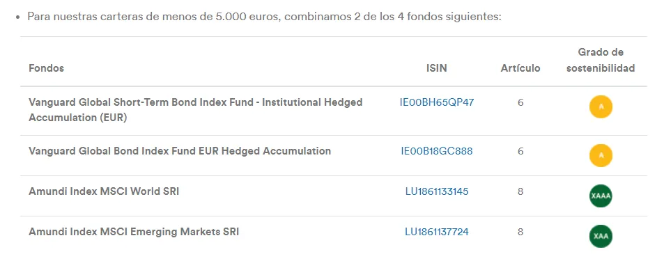 dia tierra roboadvisor