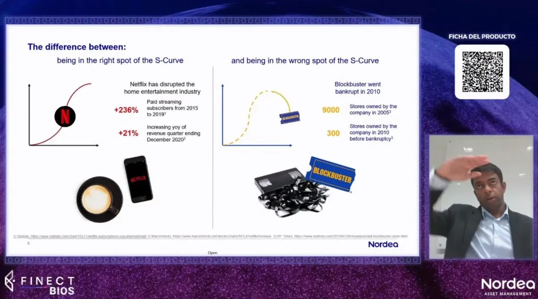 Nordea AM disrupcion