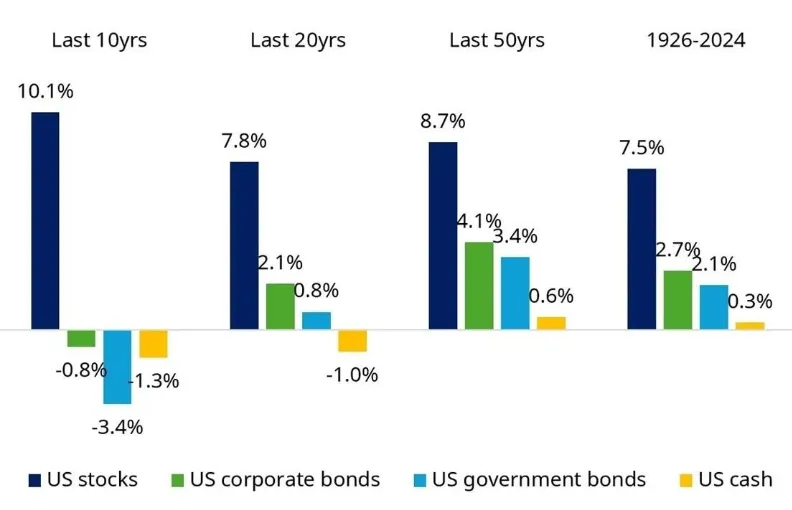 Charts that help you stay calm as markets jitter