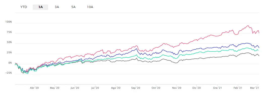 comparador-fondos-finect