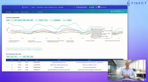 La herramienta para detectar tendencias de inversión en fondos y ETFs | Finect Plus