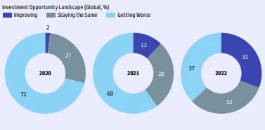 oportunidades inversion aseguradoras encuesta goldman sachs 2022