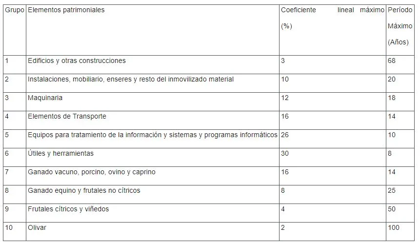 tabla_amortizacion_hacienda
