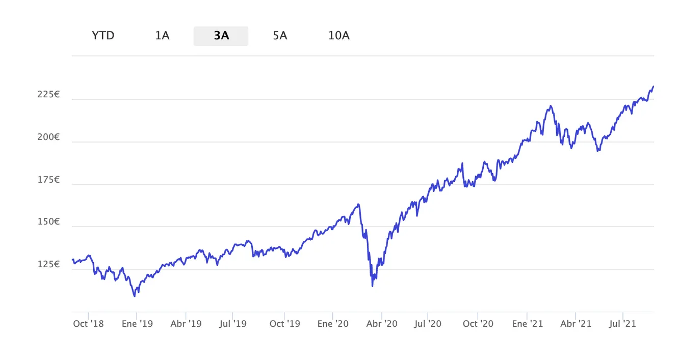 Fondo inversion renovable 