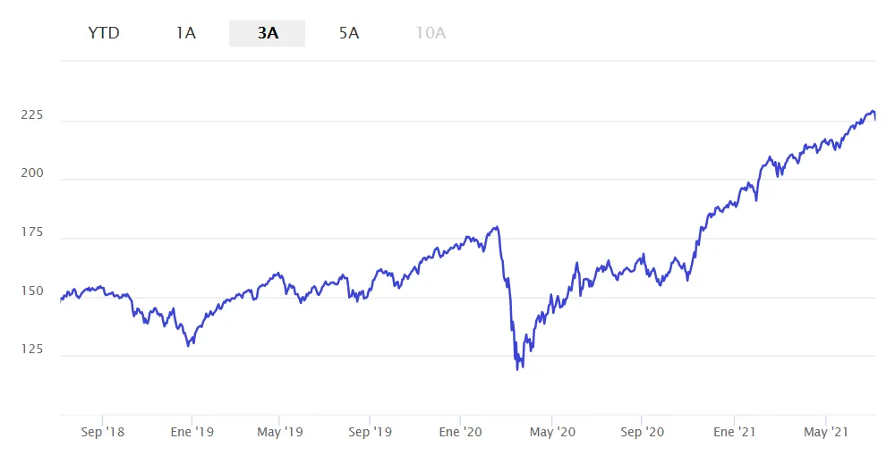 Fondo EDR Fund Big Data