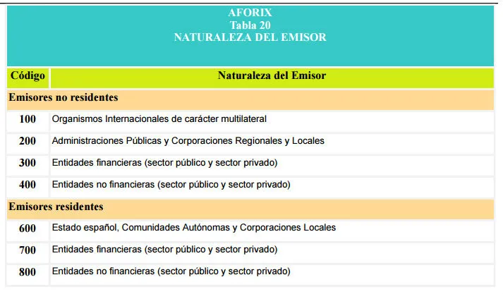 Rellenar el Modelo D-6 Elegir el emisor