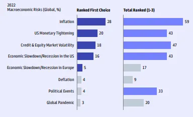 riesgos macroeconomicos aseguradoras goldman sachs