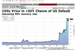 Mercados pendientes del acuerdo sobre el techo de deuda estadounidense