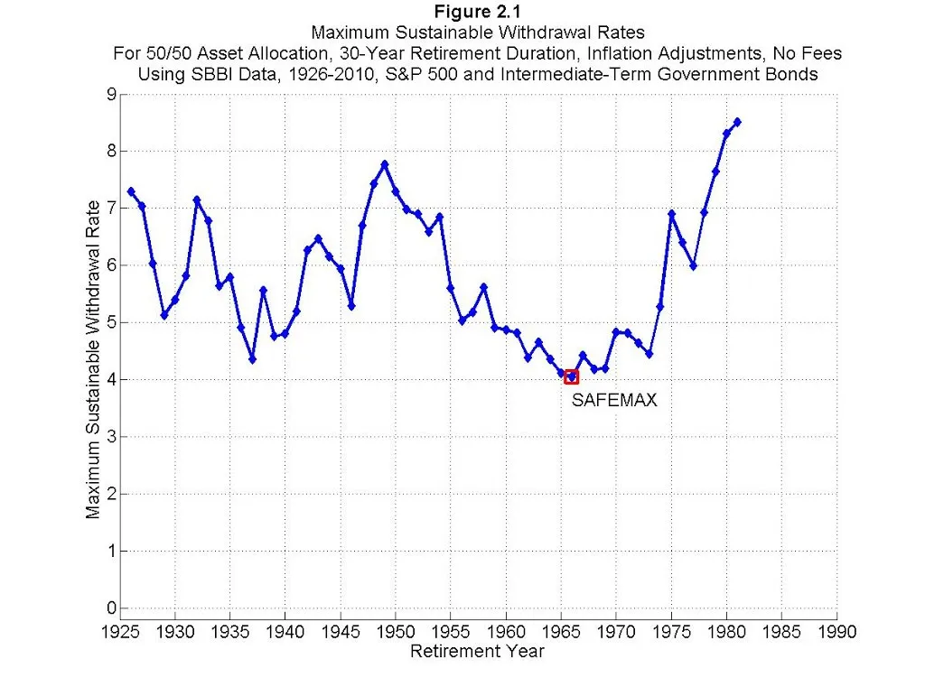 Cuánto debes ahorrar para tu jubilación