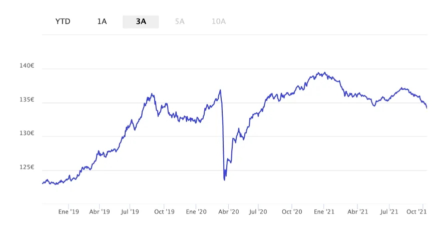 Mirova Global Bonos Verdes
