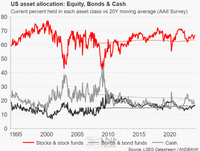 ¿De dónde puede venir el dólar marginal que impulse al equity? - Flash Note Álex Fusté