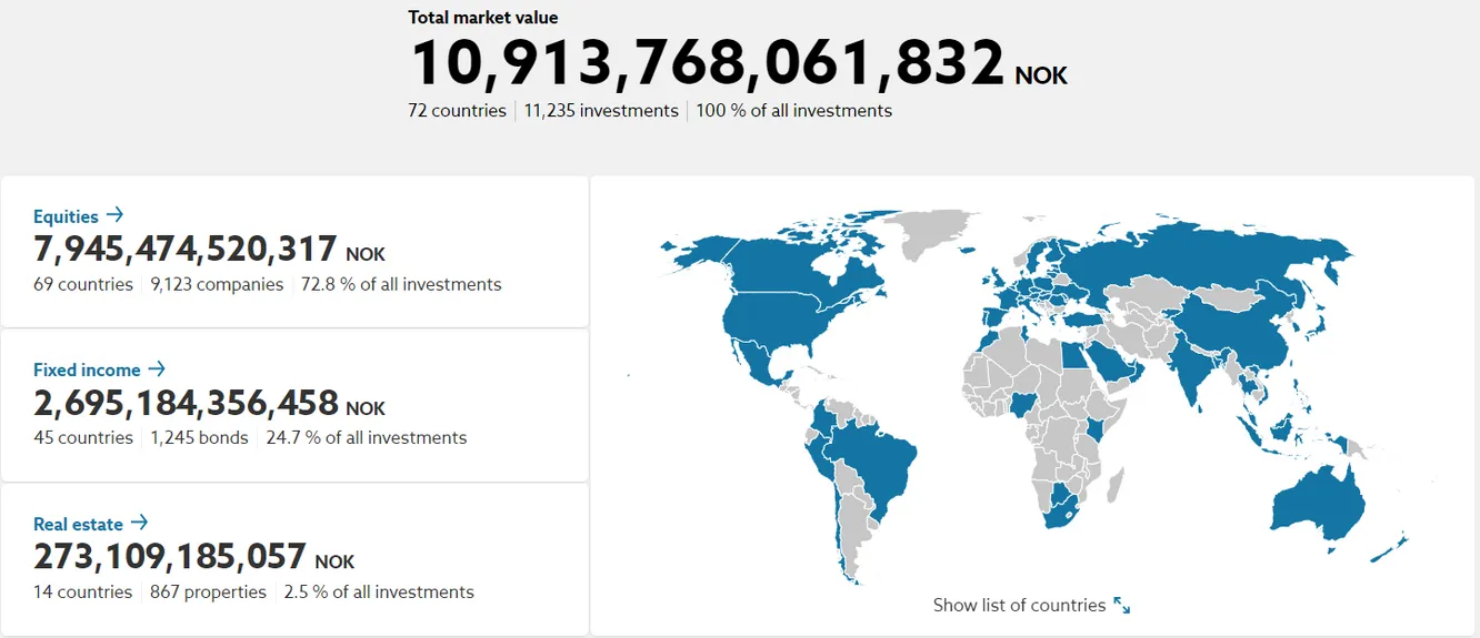 fondo noruega inversiones paises