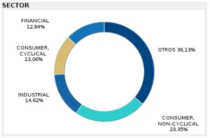 bbva bolsa indice euro finect