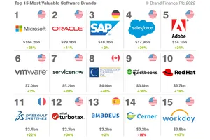 Tesis de inversión: por qué evitar el sector software en el corto–medio plazo