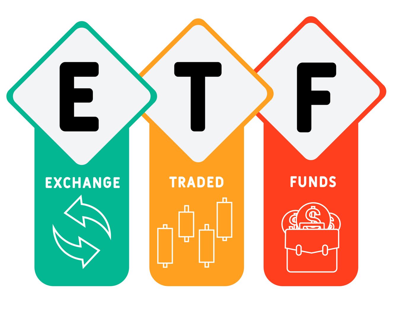 tipos de estrategias de inversion pasivas: ETFs