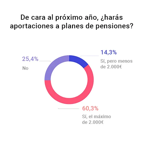 encuesta_planes_finect