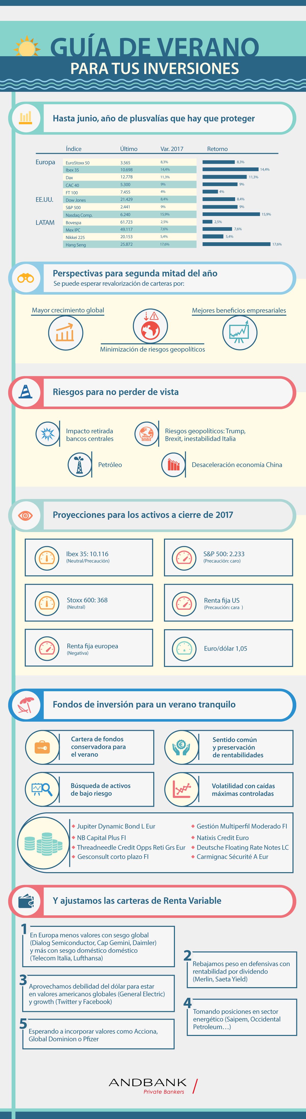 Andbank España infografia fondos de inversion
