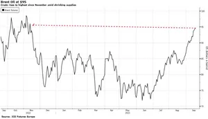 Compás de espera ante la decisión de tipos de la FED